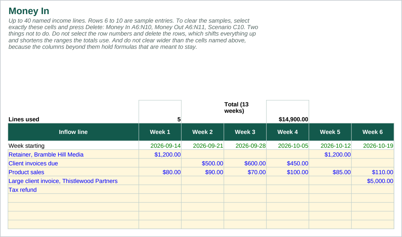 The Money In sheet: named income lines down the left, one column per week for thirteen weeks, an expected amount typed into the week it is due, and a thirteen week total for each line.