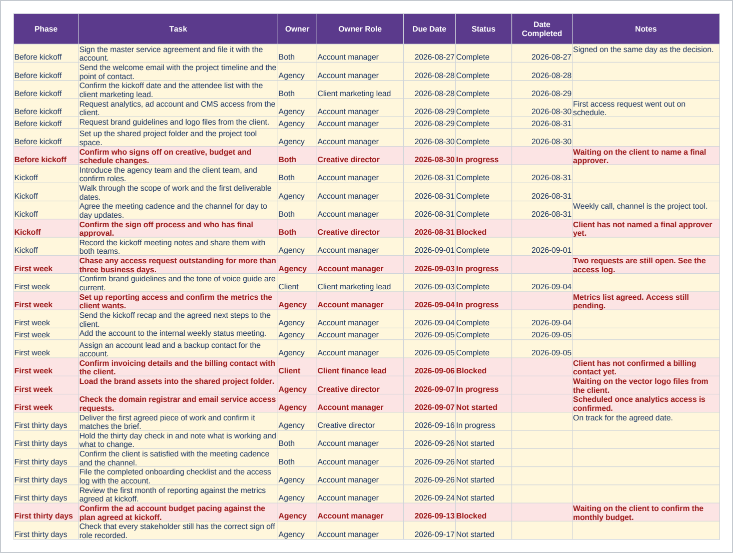 Onboarding Checklist sheet of the Agency Client Onboarding Checklist and Kickoff Workbook, Excel and PDF showing phase, task, owner and owner role.