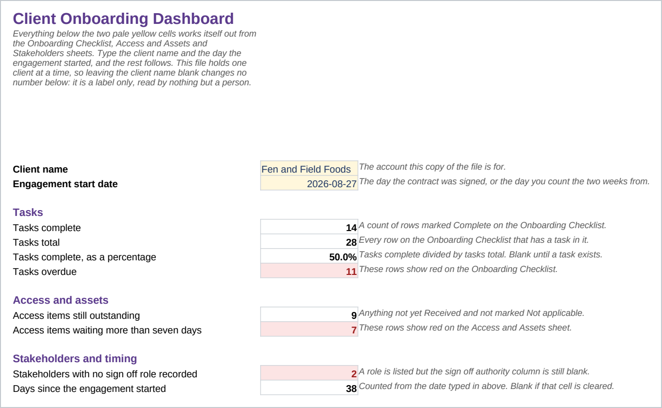 Dashboard sheet of the Agency Operations Bundle, Excel Workbooks with Printable Checklist.