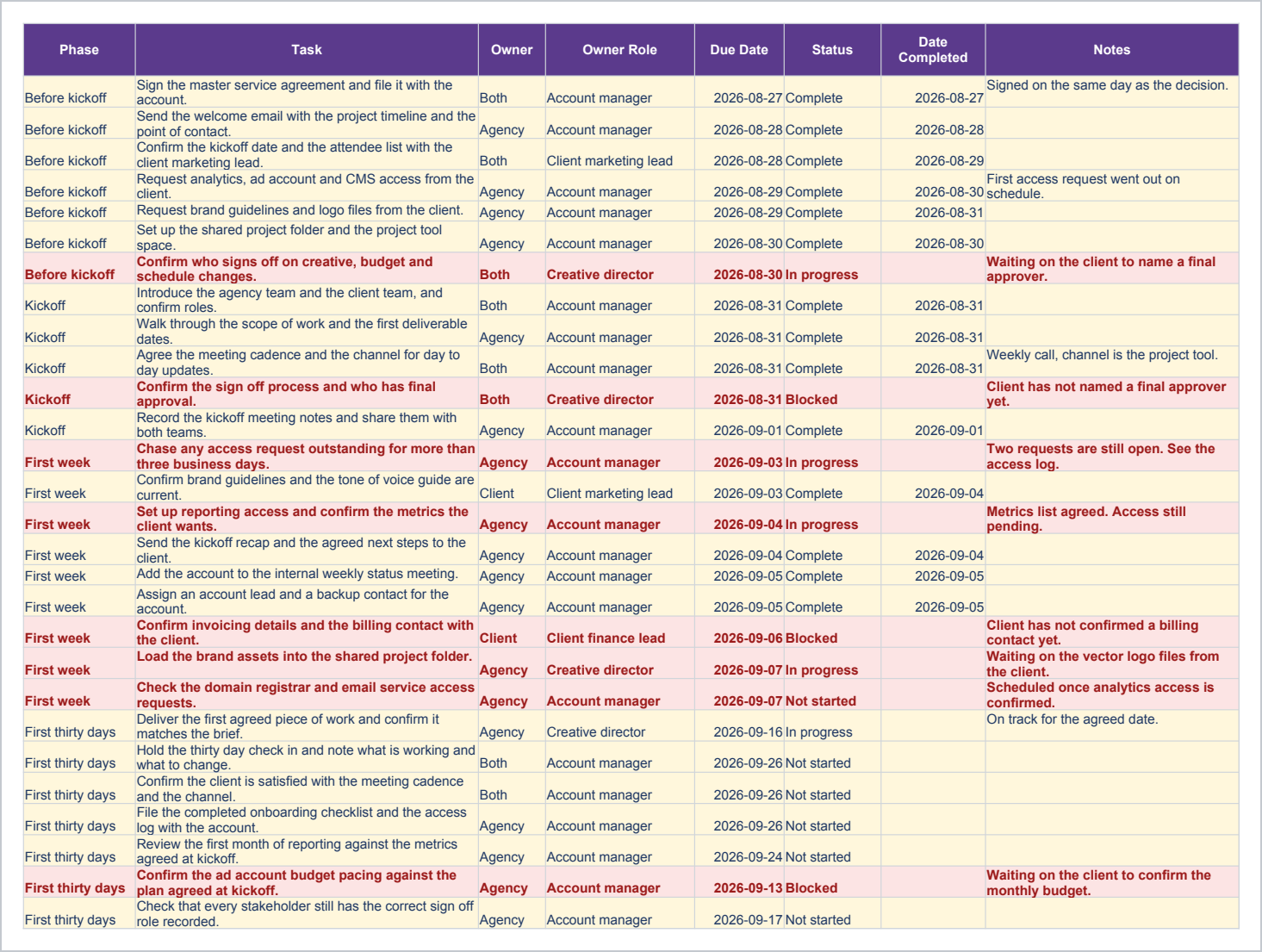 Onboarding Checklist sheet of the Agency Operations Bundle, Excel Workbooks with Printable Checklist showing phase, task, owner and owner role.