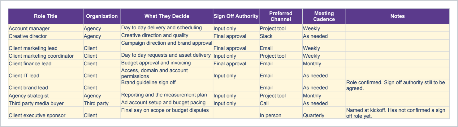 Stakeholders sheet of the Agency Operations Bundle, Excel Workbooks with Printable Checklist showing role title, organization, what they decide and sign off authority.