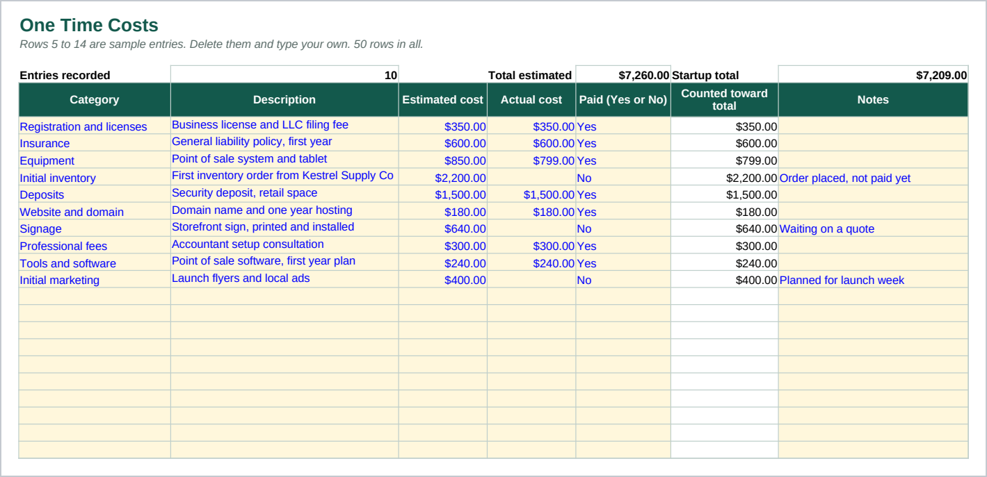 The One Time Costs sheet: ten startup cost categories with an estimate, an actual cost, whether it has been paid and a note, and a counted total that uses the actual figure once a cost is paid and the estimate until then.