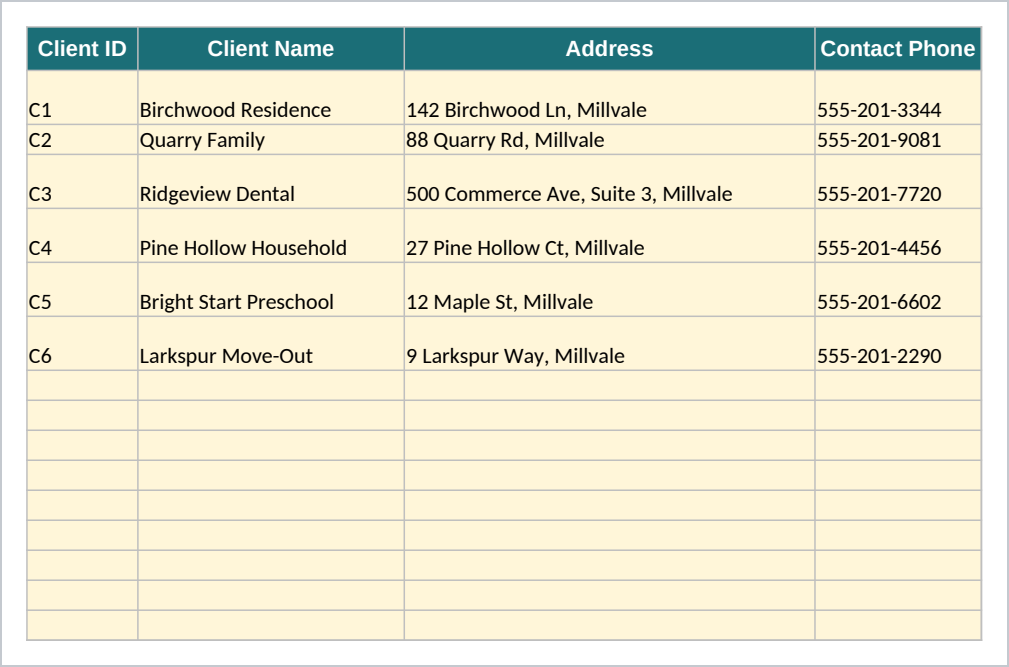 Clients sheet showing six sample clients (Birchwood Residence, Quarry Family, Ridgeview Dental, Pine Hollow Household, Bright Start Preschool, Larkspur Move-Out) with client ID, name, address and contact phone in pale yellow input cells, and nine blank rows below them ready for more clients.