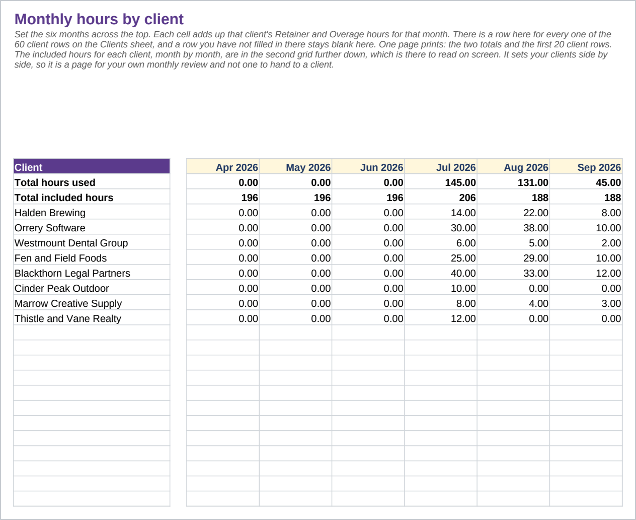 Monthly Summary sheet of the Client Profitability and Retainer Hours Tracker for Agencies, Excel.
