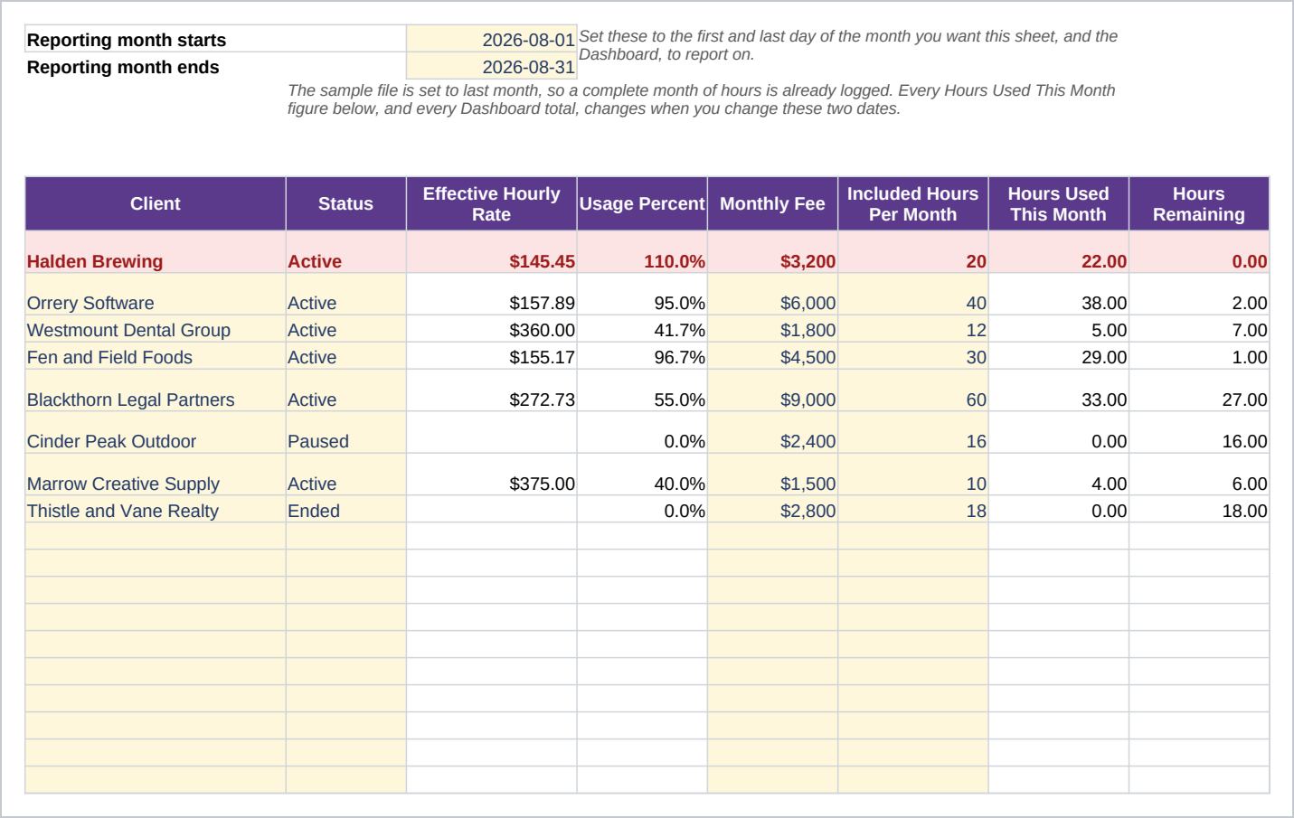 Clients sheet of the Client Profitability and Retainer Hours Tracker for Agencies, Excel showing client, status, effective hourly rate and usage percent.