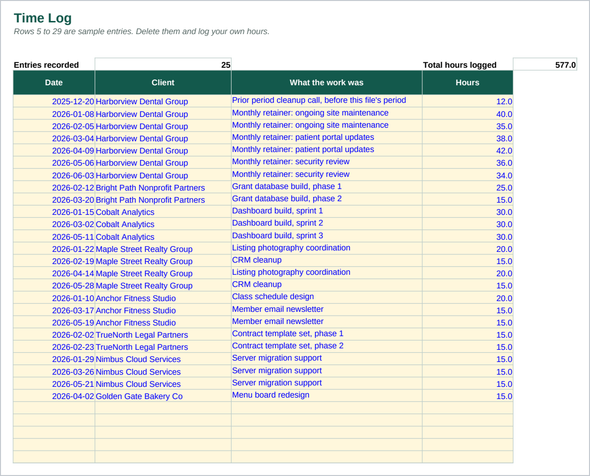 The Time Log sheet: twenty five sample entries, each a date, a client picked from the dropdown, what the work was and the hours, with the entry count and total hours at the top.