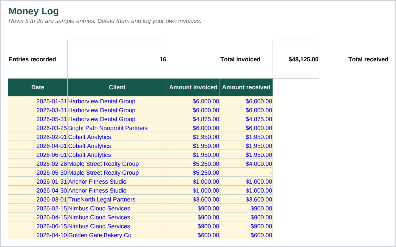 The Money Log sheet: what was invoiced and what was actually received for each client, side by side, which is the difference the effective hourly rate on the summary is built from.