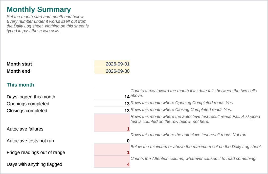 Monthly Summary sheet of the Clinic Opening and Closing Checklist Pack, PDF and Excel Log.