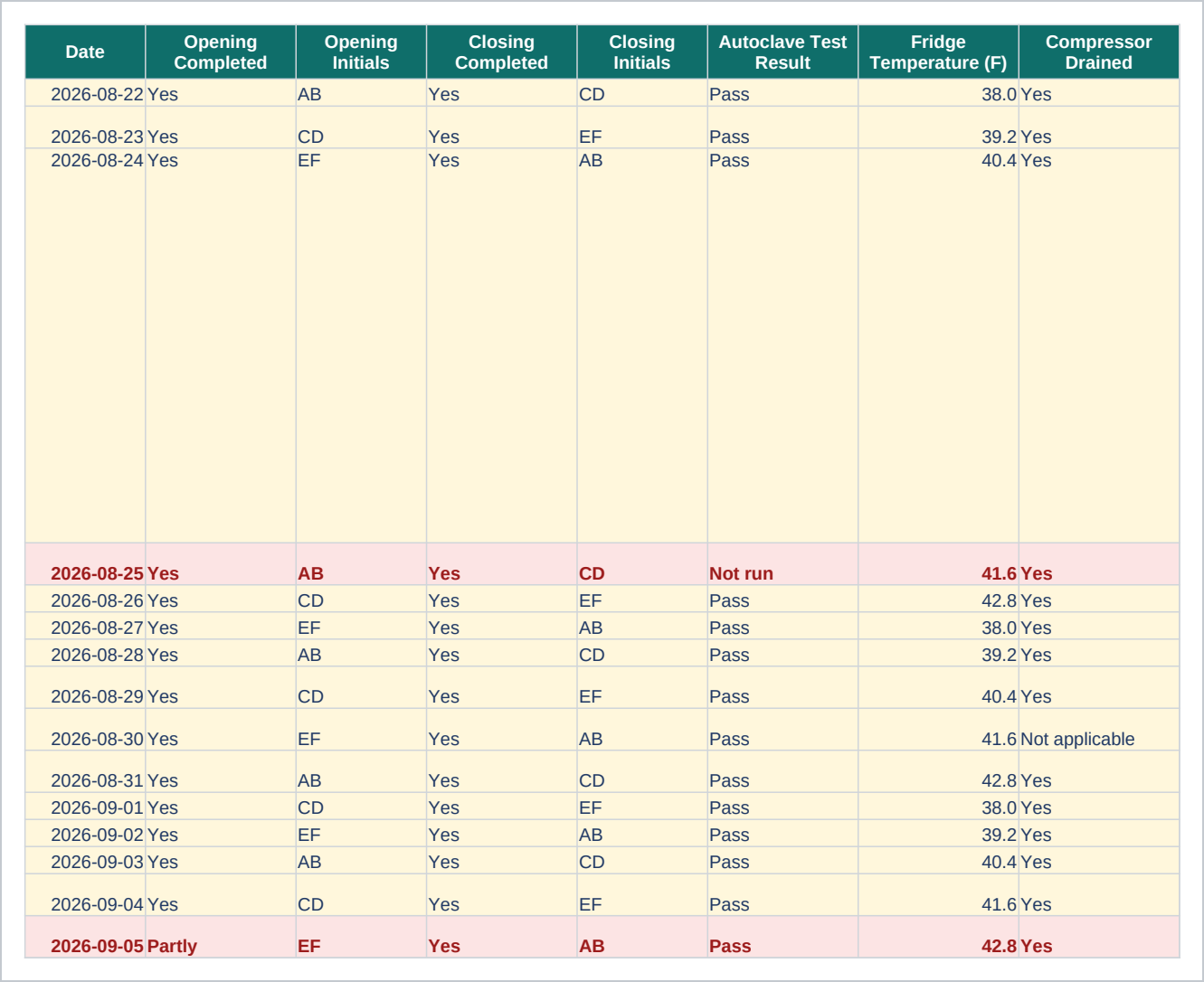Daily Log sheet of the Clinic Opening and Closing Checklist Pack, PDF and Excel Log showing date, opening completed, opening initials and closing completed.