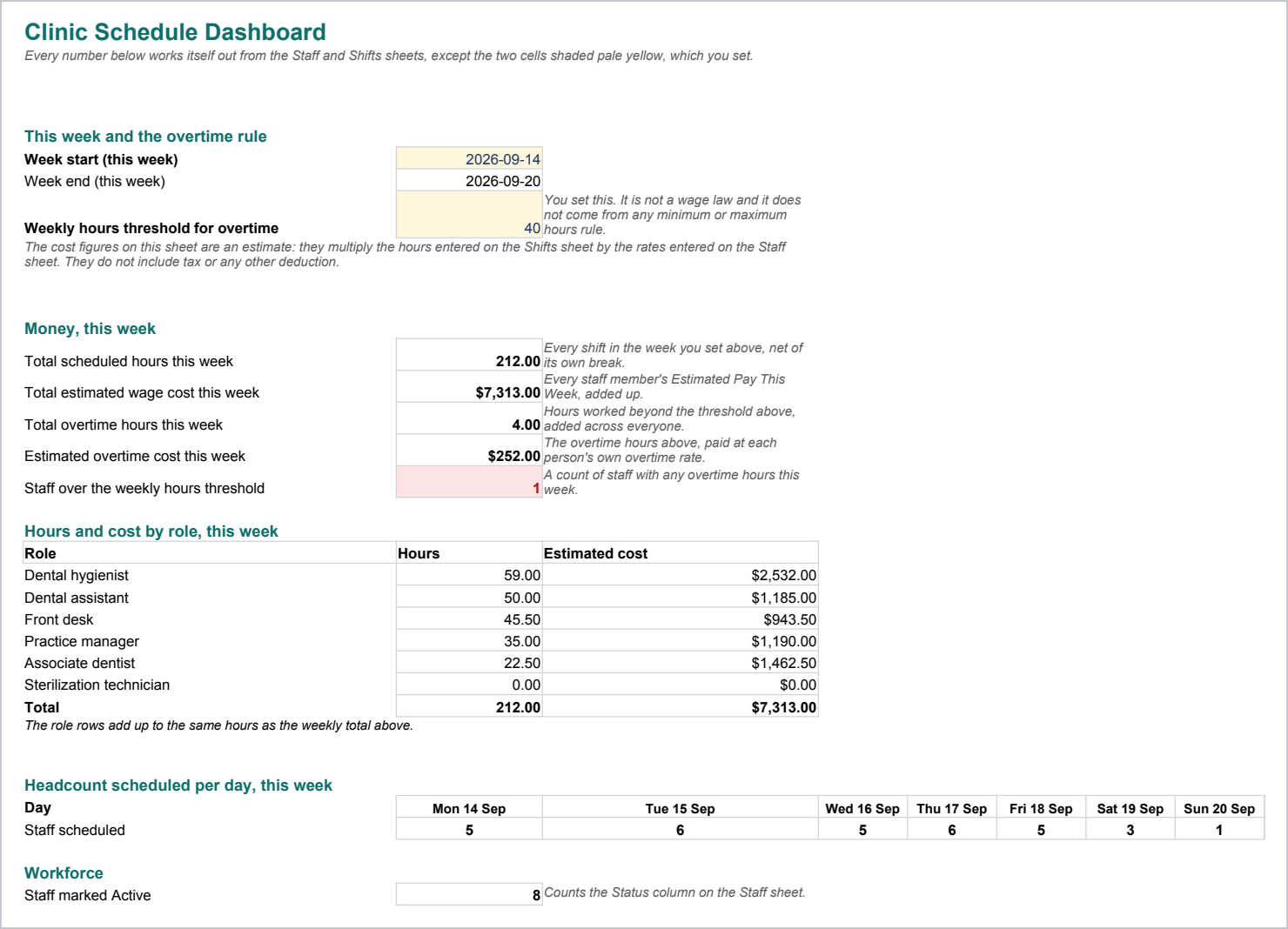Dashboard sheet of the Clinic Operations Bundle, Excel Workbooks and Printable Checklists.