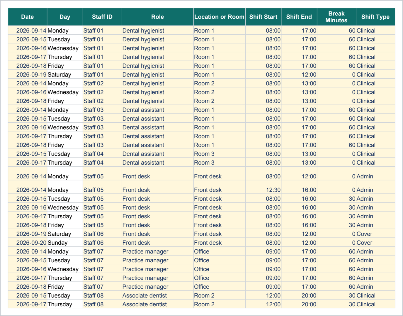 Shifts sheet of the Clinic Operations Bundle, Excel Workbooks and Printable Checklists showing date, day, staff id and role.