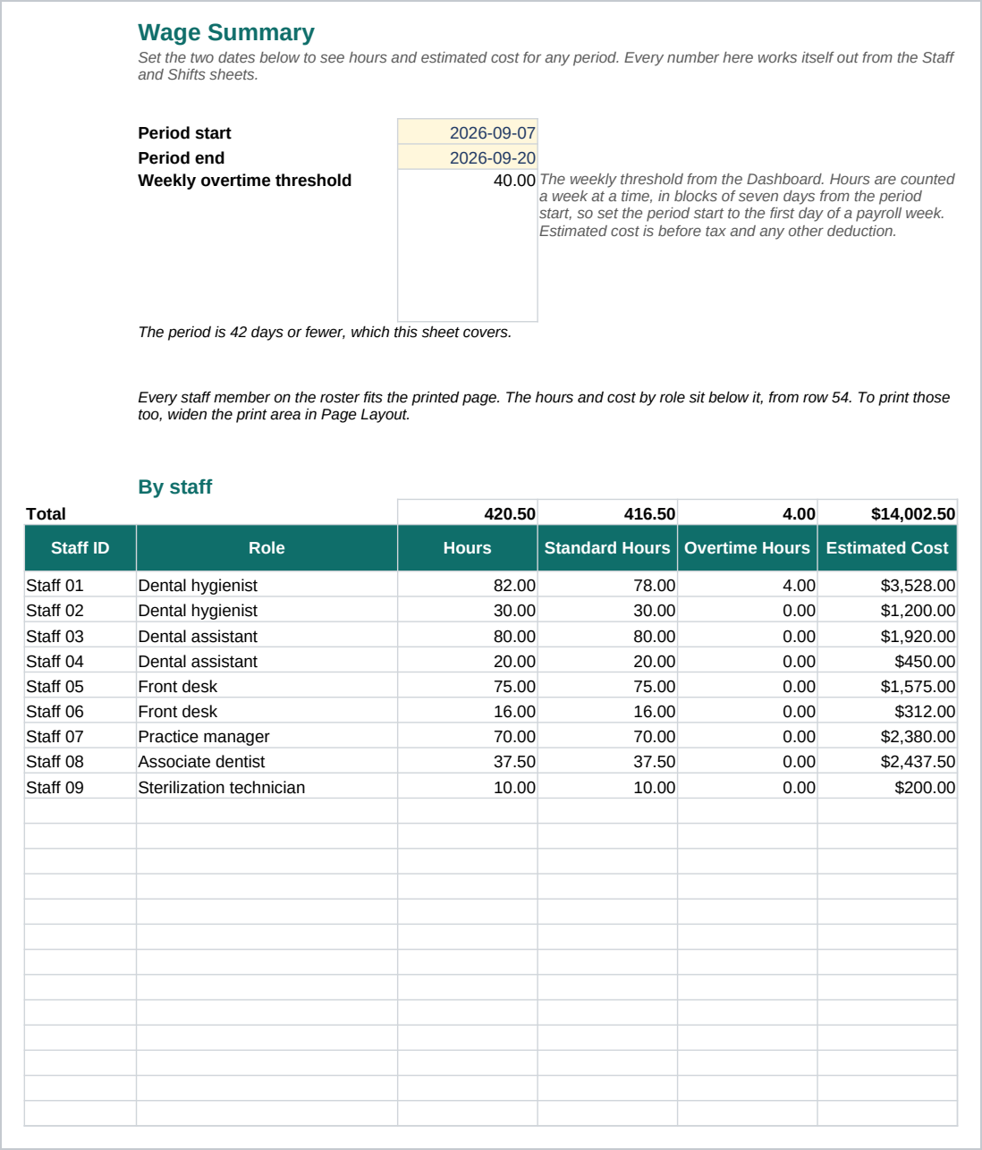 Wage Summary sheet of the Clinic Staff Schedule and Wage Calculator, Google Sheets and Excel.