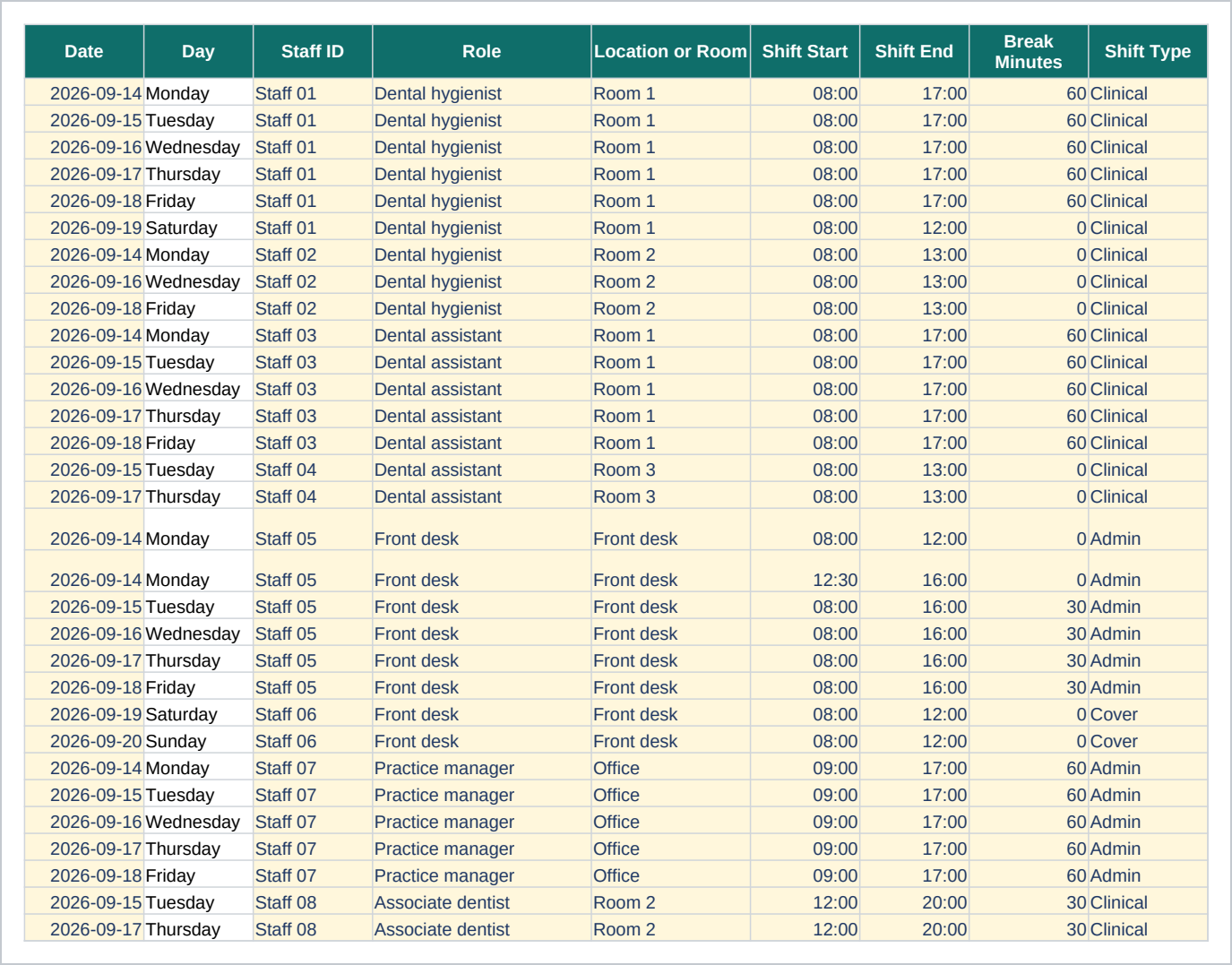 Shifts sheet of the Clinic Staff Schedule and Wage Calculator, Google Sheets and Excel showing date, day, staff id and role.