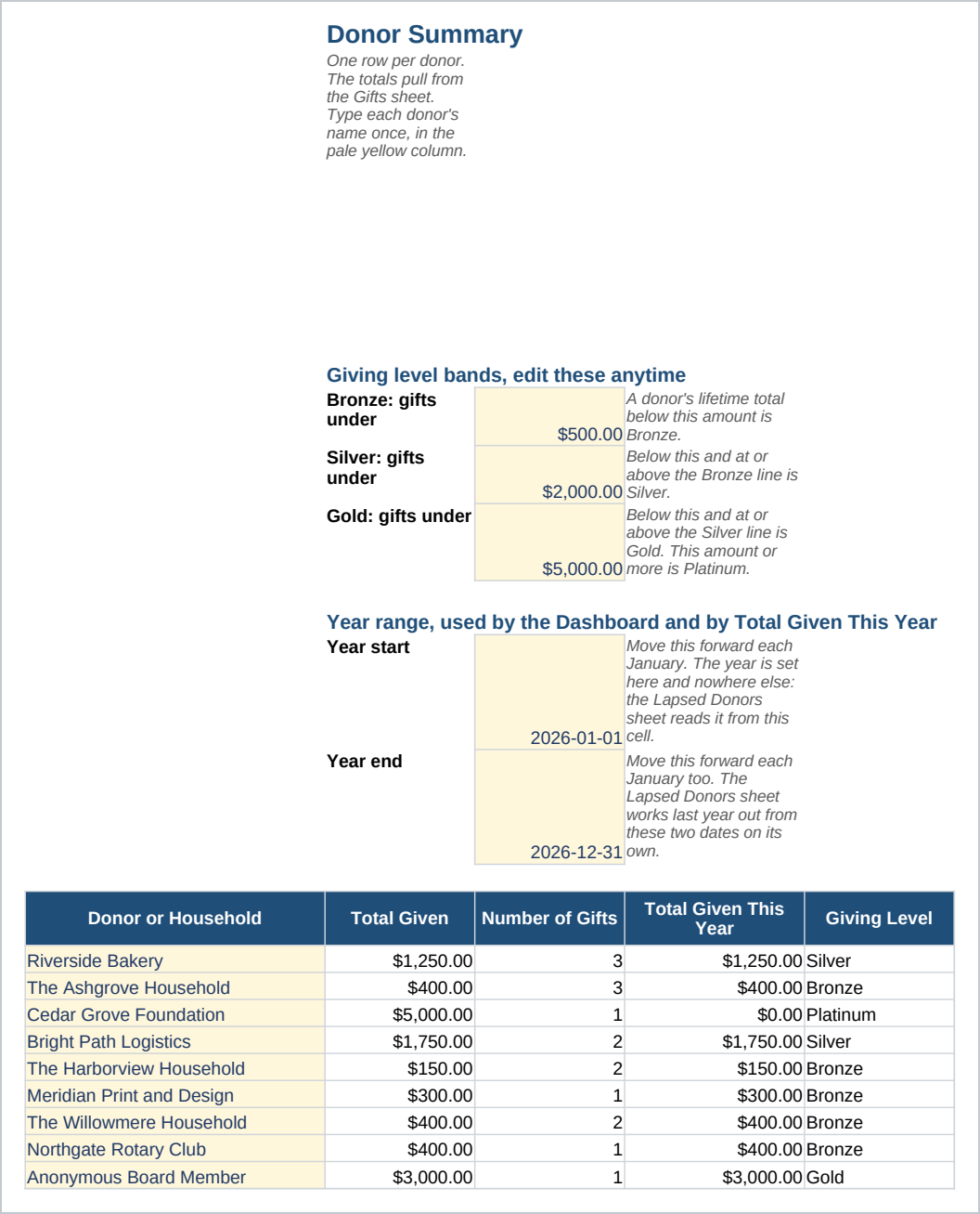 Donor Summary sheet of the Donor and Pledge Tracker with Lapsed Donor Report, Excel.