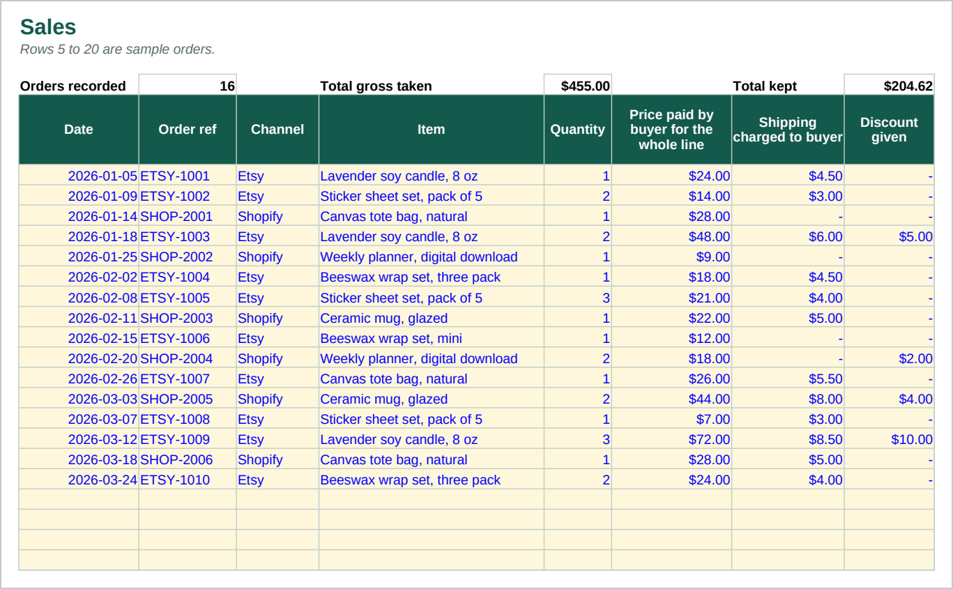 The Sales sheet: sixteen sample orders, each with its date, order reference, channel, item, quantity, the price the buyer paid for the whole line, the shipping charged and any discount given. These are the columns the seller types; the fee and profit columns calculated from them are summarized in the other two images.