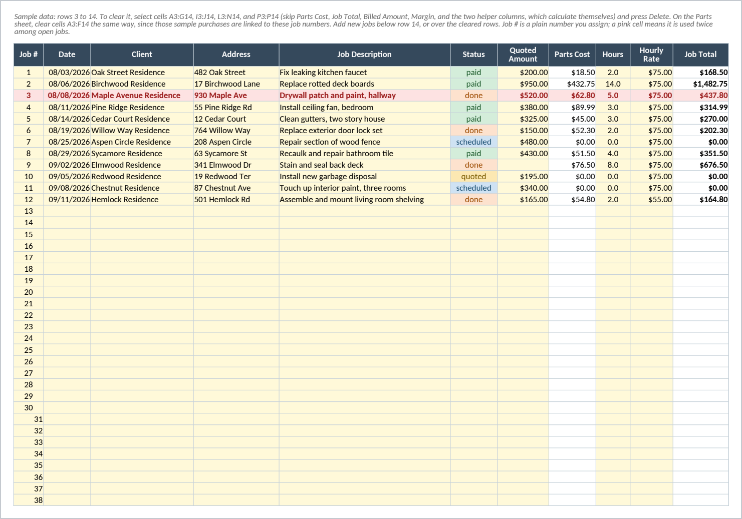 Jobs sheet with the sample-data setup note printing in full across three lines above the header, twelve sample jobs, pale yellow input cells beside plain white formula columns for Parts Cost and Job Total, and the Maple Avenue Residence row highlighted red for a finished job unpaid more than 30 days. The printed page ends at Job Total; Invoiced Date through Margin stay on screen only.