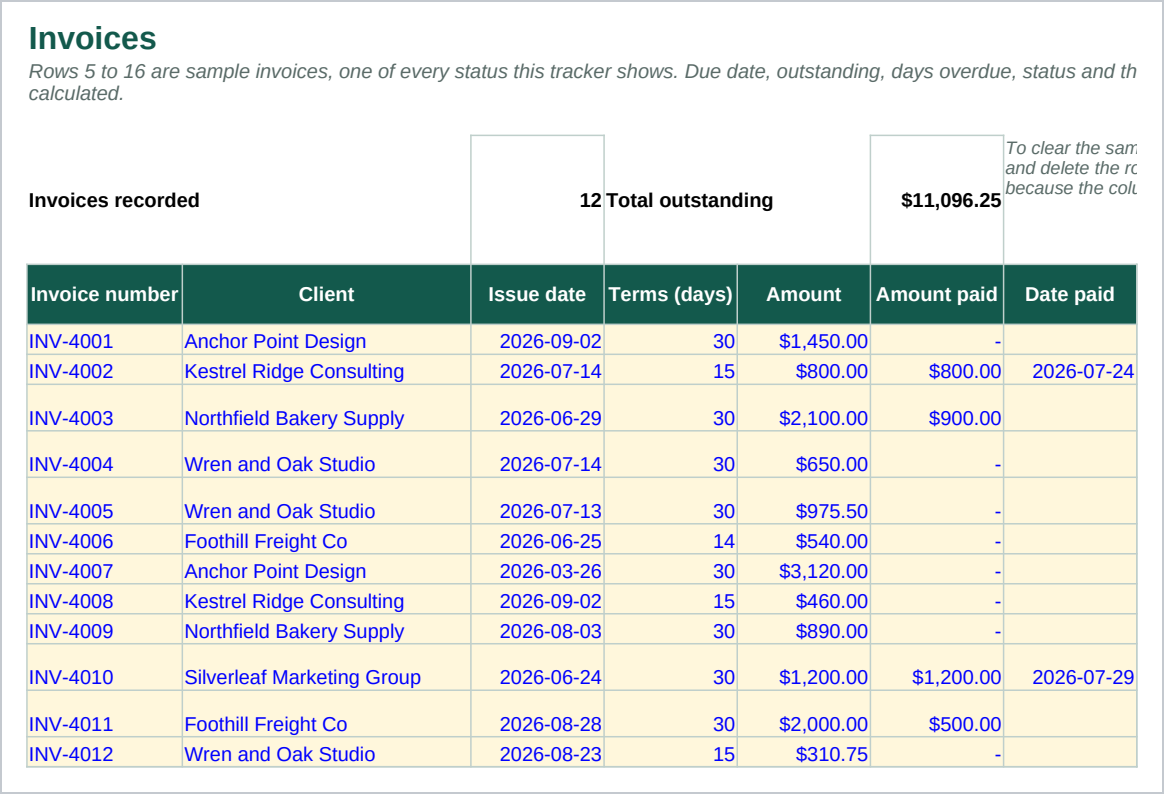 The Invoices sheet: twelve sample invoices, one of every status, with the due date, outstanding balance, days overdue, status and aging bucket calculated to the right of what the seller types. Every late row is shaded red and the two paid rows green.