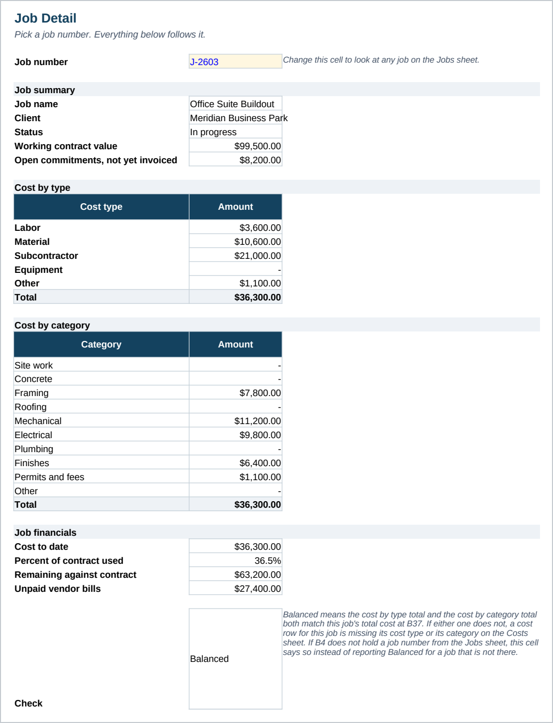The Job Detail sheet, showing one selected job broken down twice over: by the five cost types and by the ten cost categories, with a check confirming both breakdowns reconcile against the job's own unfiltered total.