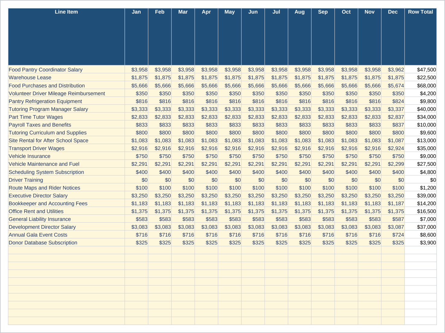Monthly Actuals sheet of the Nonprofit Budget Against Actual with Restricted Funds, Excel showing line item, jan, feb and mar.