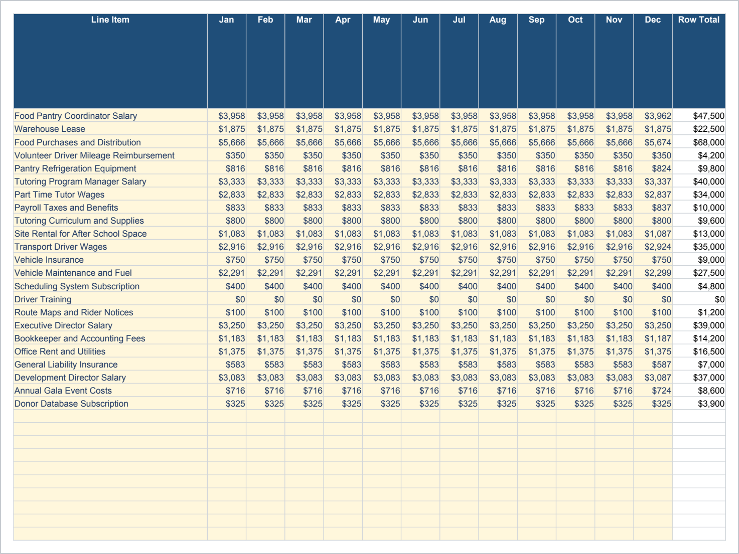 Monthly Actuals sheet of the Nonprofit Operations Bundle, Excel Workbooks for Small Teams showing line item, jan, feb and mar.