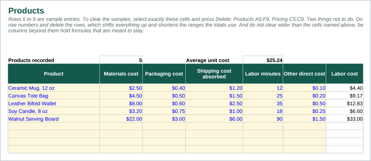 The Products sheet: the cost build for each product typed into pale yellow cells, materials, packaging, shipping absorbed, labor minutes and other direct cost, with labor cost and total unit cost calculated beside them, and thirty five blank rows ready for more.