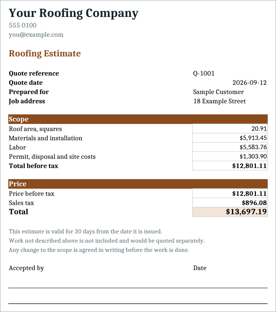 The Client Quote, printed as a customer would receive it: company name, phone and email at the top, then the quote reference, date, customer name and job address, then a scope of four lines, roof area in squares with materials and installation, labor, and permit, disposal and site costs, adding to a total before tax. Below that the price before tax, the sales tax and the total, then three terms and a signature block.
