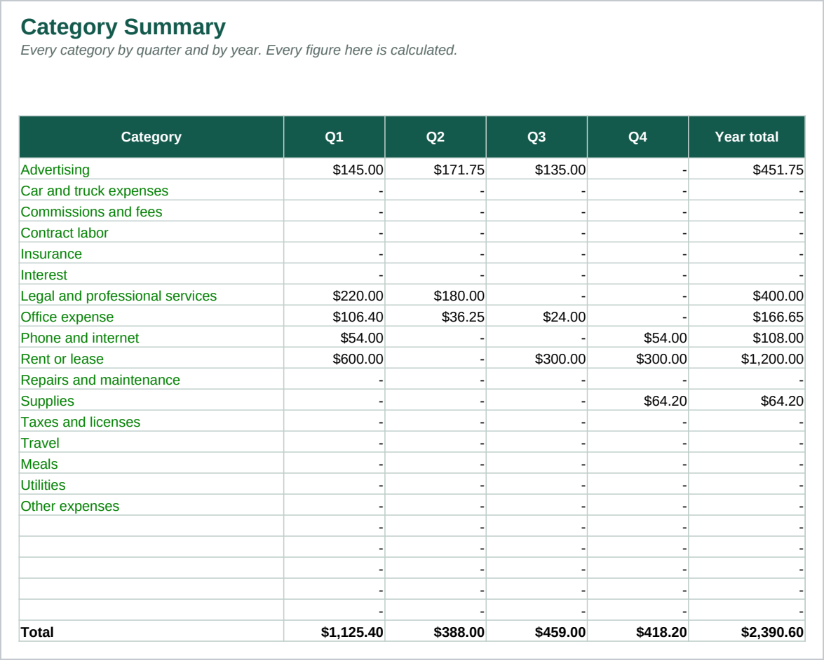 The Category Summary sheet, every category by quarter and by year, with both reconciliation lines.