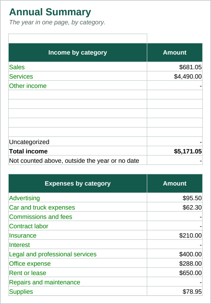 The Annual Summary sheet, the year by category, with the reconciliation lines and the expenses chart.