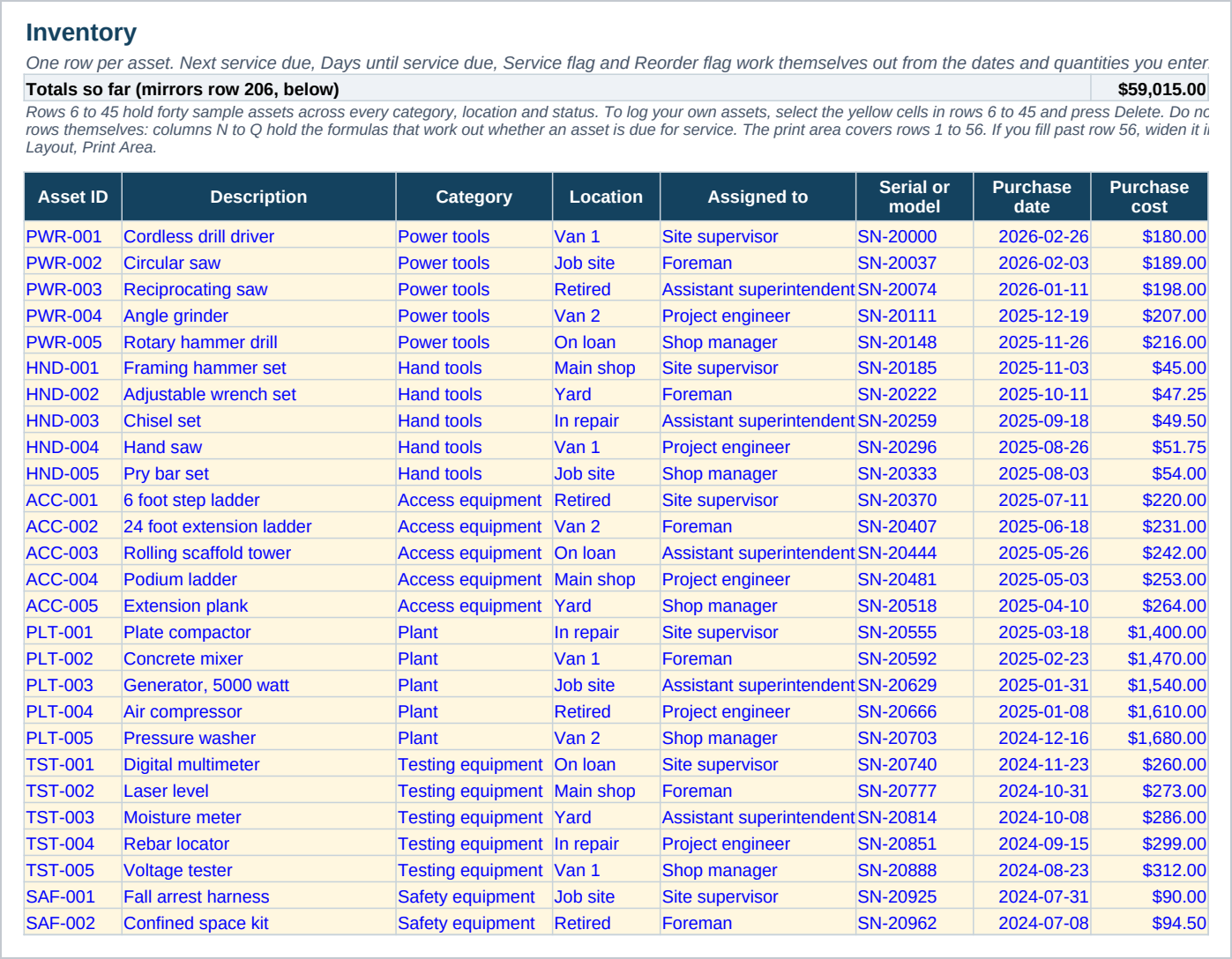 The Inventory sheet, one row per asset: an asset ID, a description, the category from Power tools through Plant to Safety equipment, where it is, who it is assigned to, a serial or model number, and the purchase date and cost.