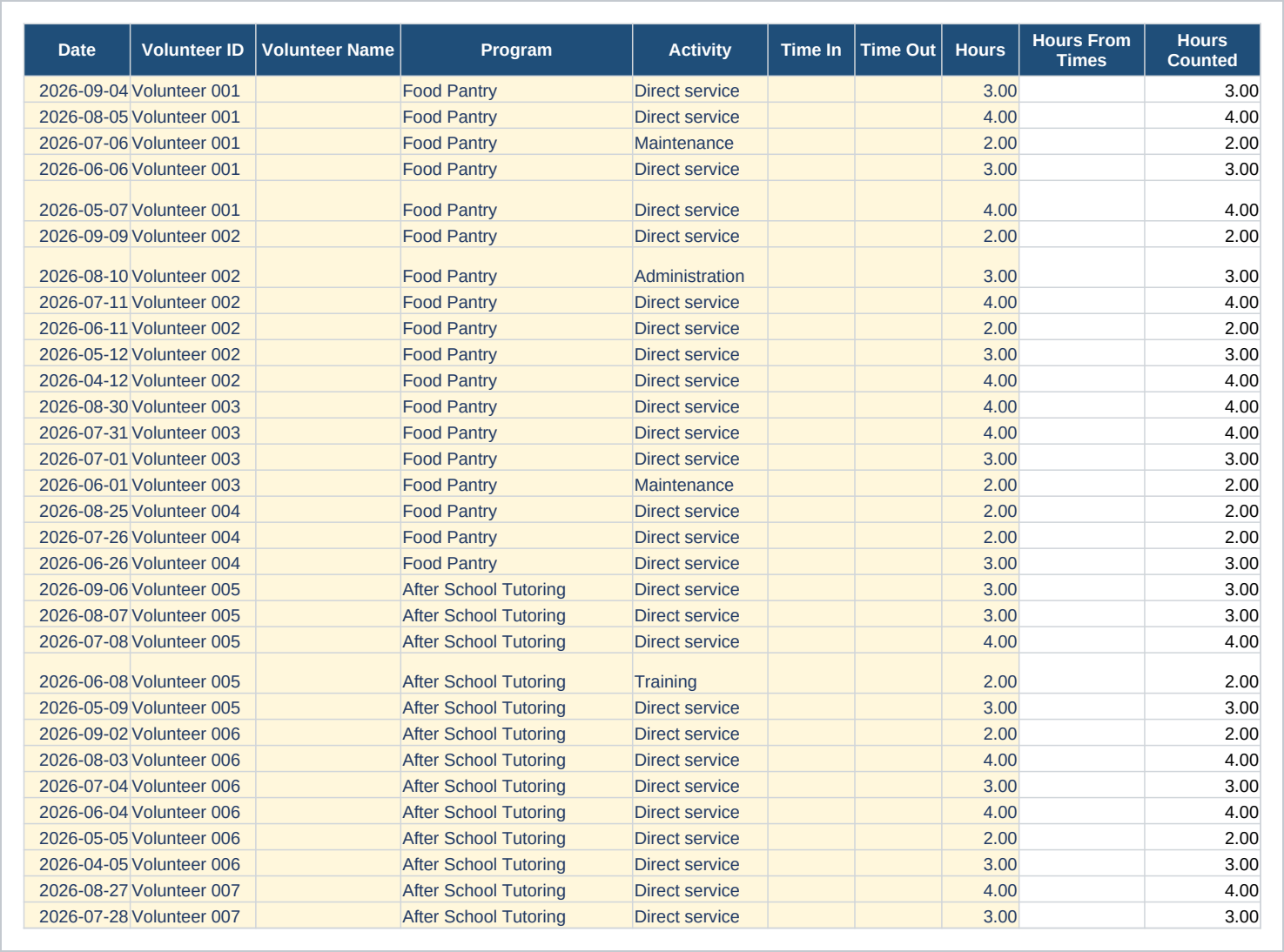 Sign In Log sheet of the Volunteer Hours Log and Impact Summary, Google Sheets and Excel showing date, volunteer id, volunteer name and program.