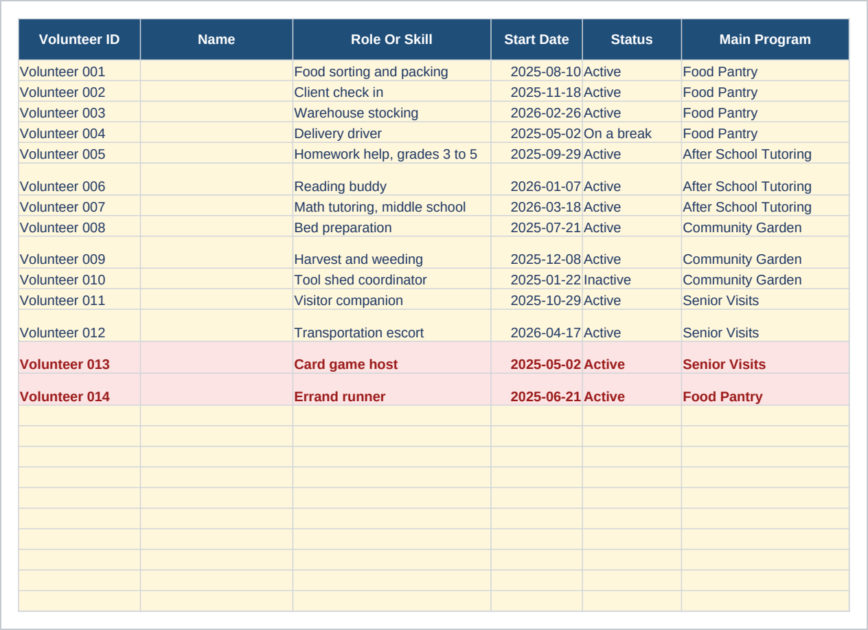 Volunteers sheet of the Volunteer Hours Log and Impact Summary, Google Sheets and Excel showing volunteer id, name, role or skill and start date.